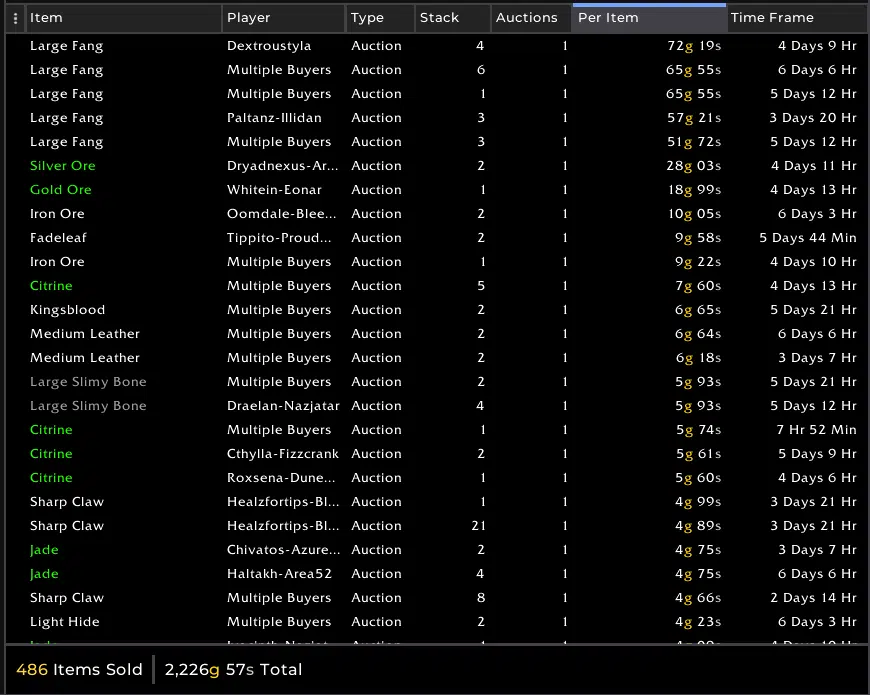 trade goods sales
