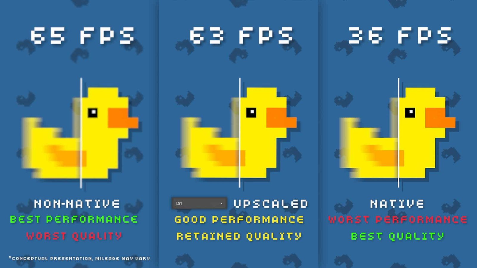 Comparison of non-native, LS1 upscaled, and native rendering showing FPS and quality tradeoffs